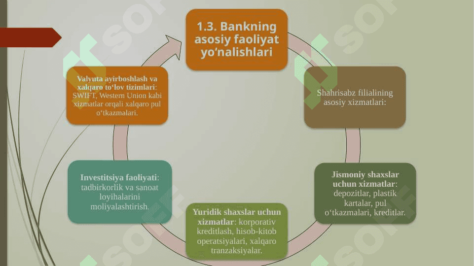 Qashqadaryo viloyati Shahrisabz shahar AITB IPAK YULI BANKI Shahrisabz filiali 6