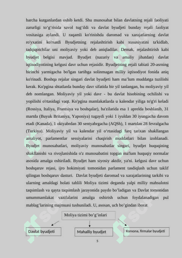 Oʻzbekiston Respublikasida davlat byudjeti va byudjet tizimining rivojlanish tarixi 5