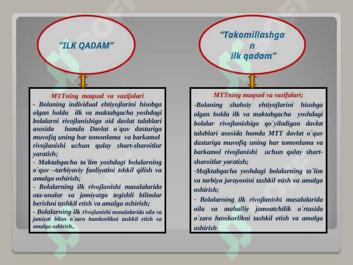 ilk qadam 4