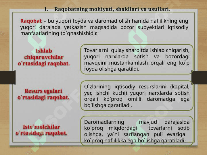 Raqobatning mohiyati  shakllari va usullari 4
