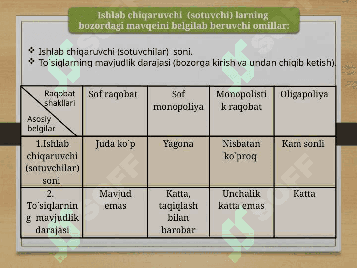 Raqobatning mohiyati  shakllari va usullari 7