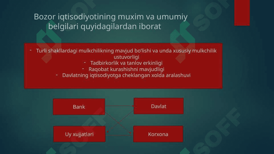 Bozor tushunchasi va uning turlari 4