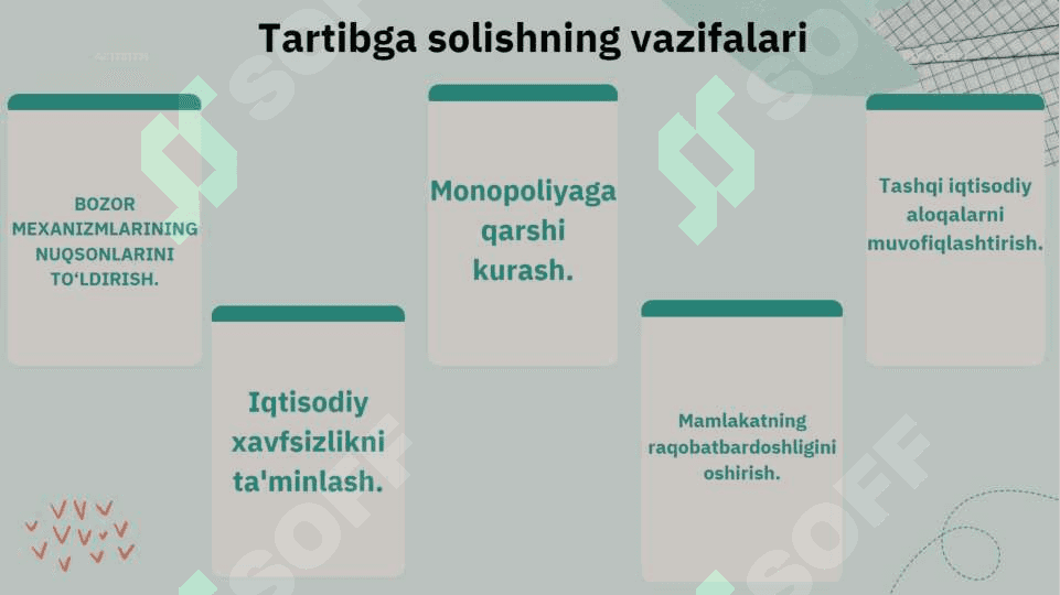 Iqtisodiyotni tartibga solishning maqsadi vazifalari va usullari 4
