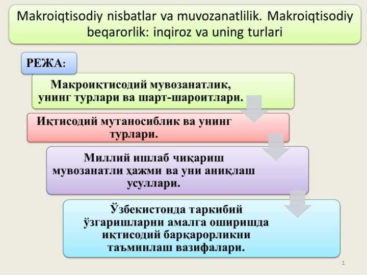 Makroiqtisodiy nisbatlar va muvozanatlilik. Makroiqtisodiy beqarorlik inqiroz va uning turlari