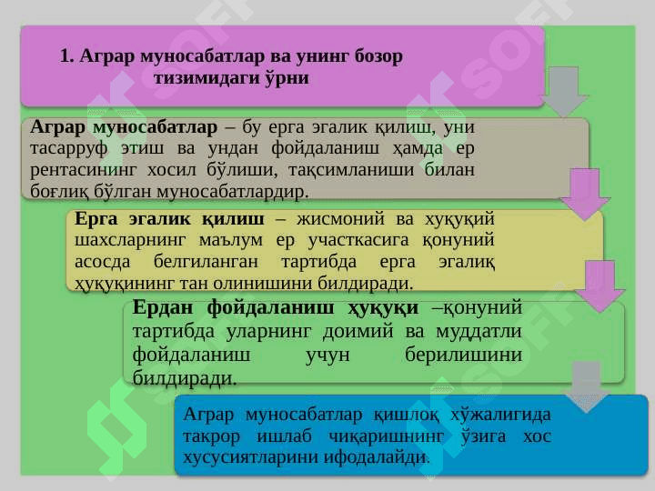 АГРАР МУНОСАБАТЛАР ВА РЕНТА НАЗАРИЯСИ 2