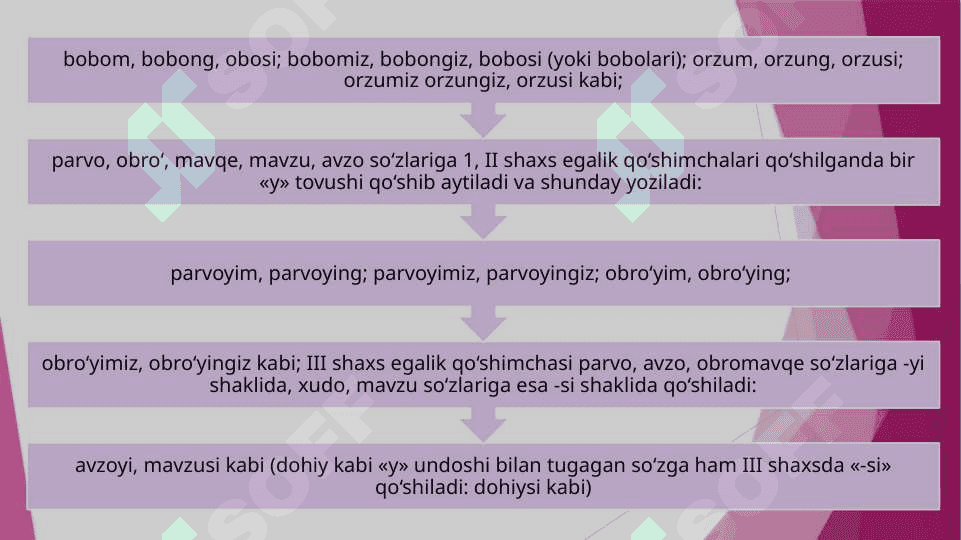 Kirill va lotin yozuviga asoslangan imlo qoidalarini qiyosiy tahlili 6