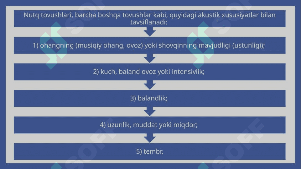 Nutq tovushlarining fizik-akustik hususiyatlari 8