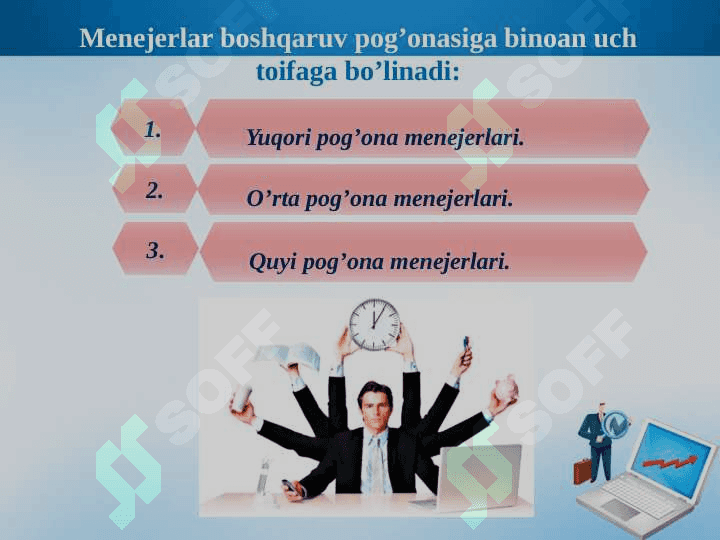 Zamonaviy boshqaruvda raxbarlik-menejer et 4