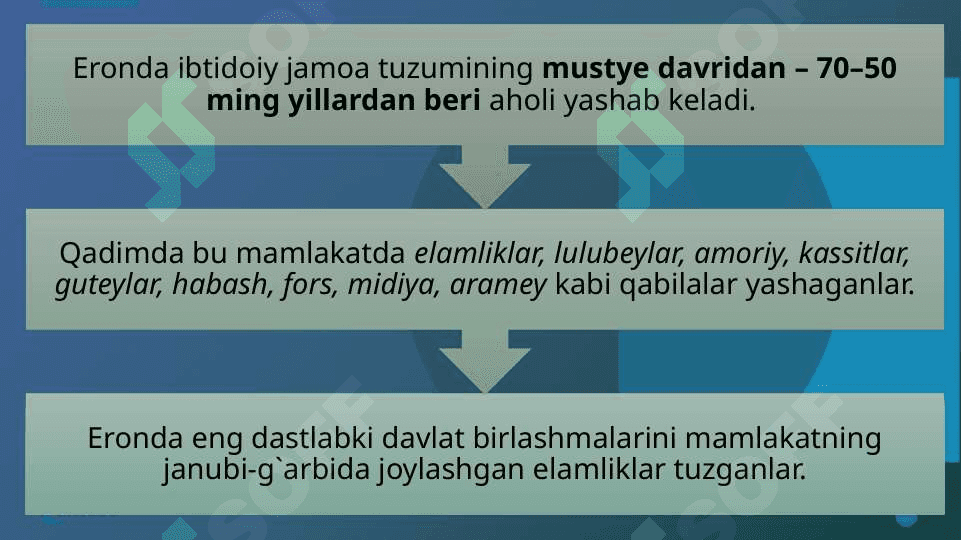 ELAM VA MIDIYA DAVLATLARI 4