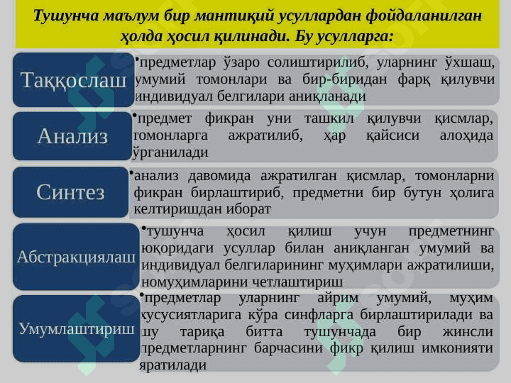 tafakkur xususiyatlari 4