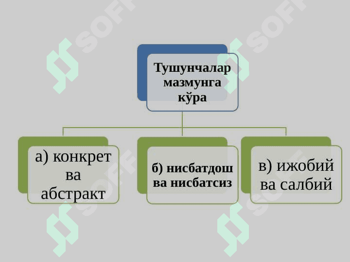 tafakkur xususiyatlari 7