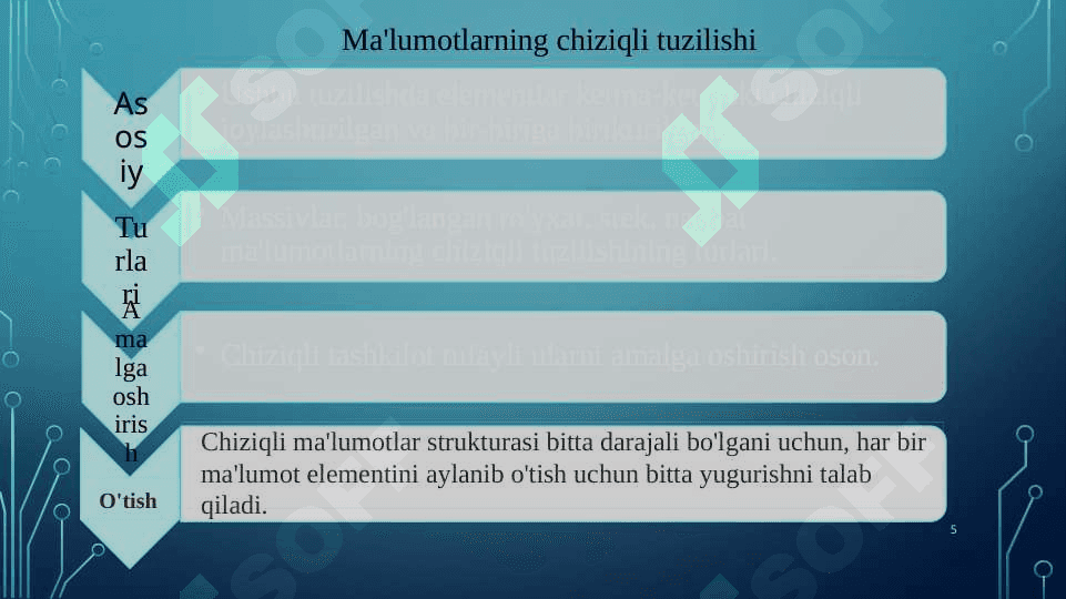 Ma"lumotlar tuzilmasi.Chiziqli ma'lumotlar strukturasi 5