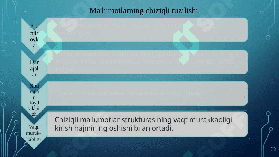 Ma"lumotlar tuzilmasi.Chiziqli ma'lumotlar strukturasi 6