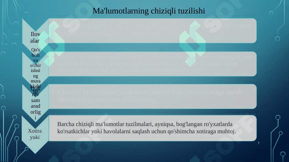 Ma"lumotlar tuzilmasi.Chiziqli ma'lumotlar strukturasi 7