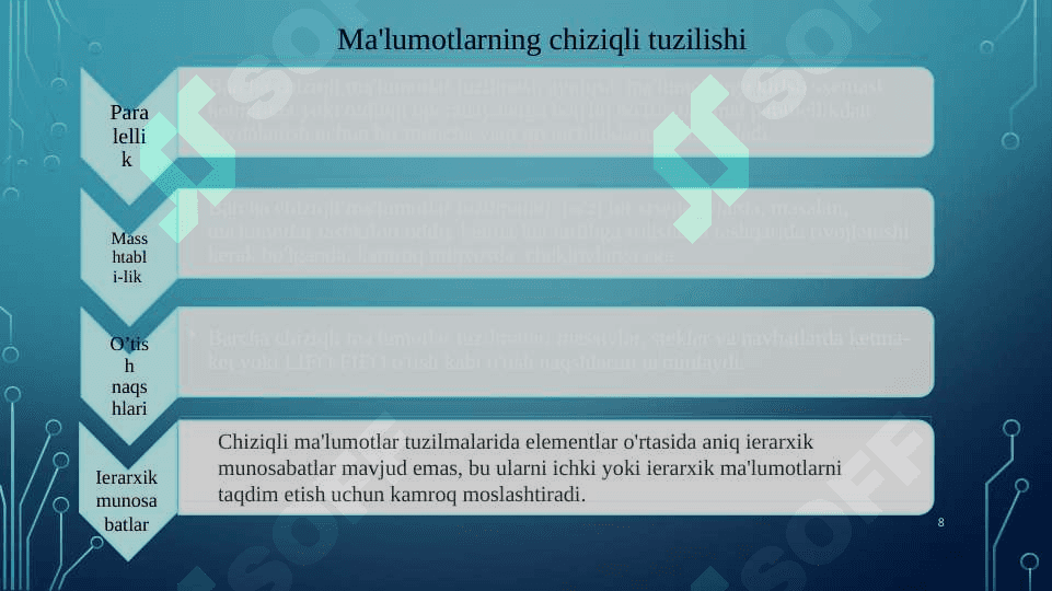 Ma"lumotlar tuzilmasi.Chiziqli ma'lumotlar strukturasi 8