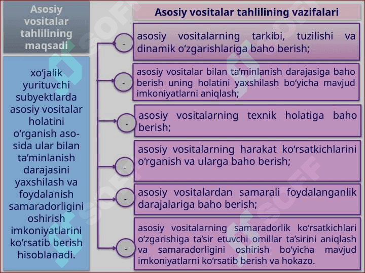 ASOSIY VOSITALAR HOLATI VA ULARDAN SAMARALI FOYDALANISH TAHLILI pptx 5