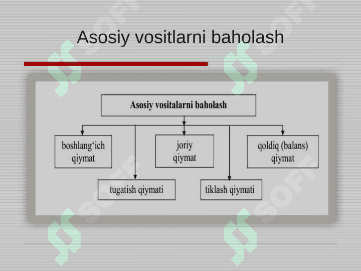 ASOSIY VOSITALAR HOLATI VA ULARDAN SAMARALI FOYDALANISH TAHLILI pptx 7