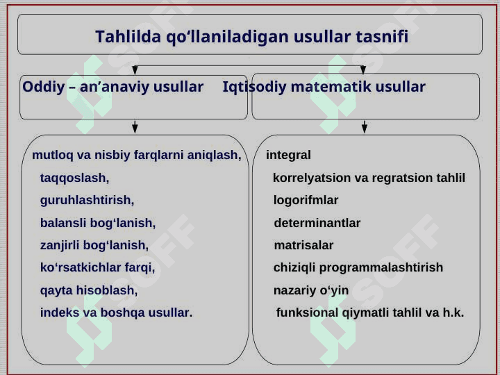 IQTISODIY TAHLILNING METODI VA USULLARI pptx 5