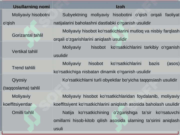 IQTISODIY TAHLILNING METODI VA USULLARI pptx 6