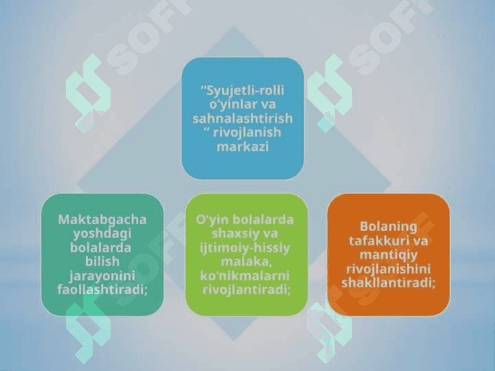 Syujetli-rolli oʻyinlar va sahnalashtirish 5