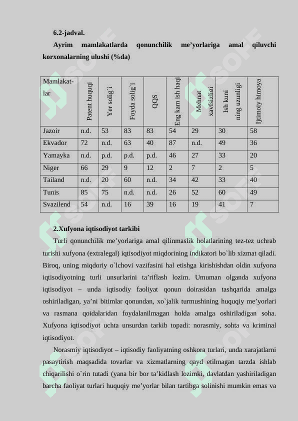 Xufyona iqtisodiyot 5