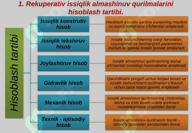 Isitish yuklamasi bo’yicha yopiq tizimlarni markaziy rostlash 3