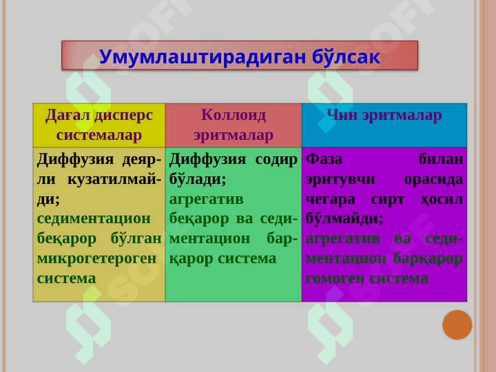 ДАҒАЛ ДИСПЕРС СИСТЕМАЛАР. СУСПЕНЗИЯЛАР, ЭМУЛЬСИЯЛАР, АЭРОЗОЛЛАР ВА КУКУНЛАР. СИРТ ФАОЛ МОДДАЛАР. 3