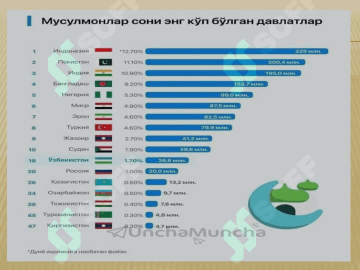 Islomiy qadriyatlar 3