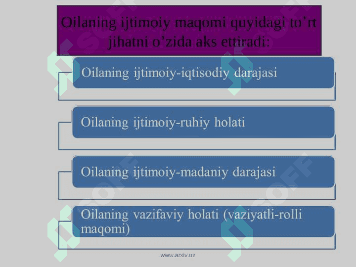 Pedagogikning oila bilan olib boradigan ijtimoiy faoliyati. Pedagogning bolalarning ijtimoiylashuvidagi oʻrni. 3