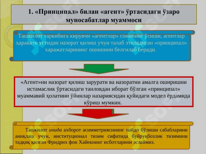 Фирма назарияси 2