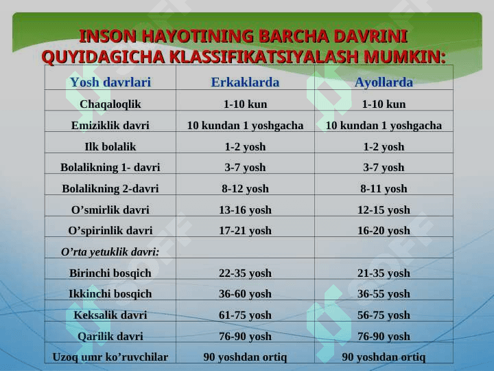 «O’SMIRLAR O’RTASIDAGI NIZOLARNI BARTARAF ETISHDA OILANING AHAMIYATI» 3