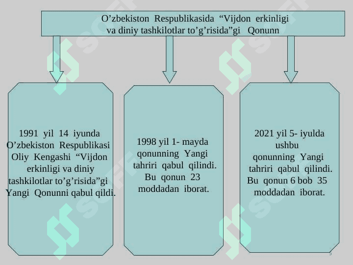 Diniy  mutaassiblik va dindorlik 5