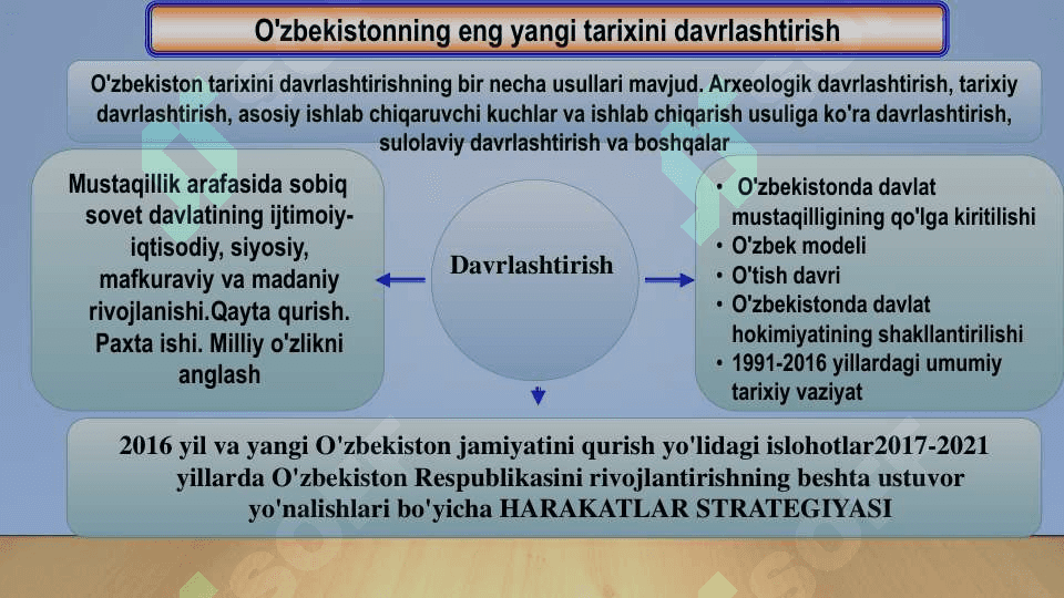 “O’zbekistonning eng yangi tarixi” o’quv fanining predmeti, maqsadi va vazifalari, 5