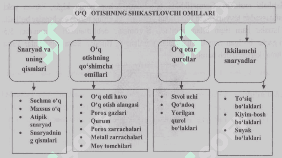 O`q otar qurollardan yetkazilgan jaroxatlar 7