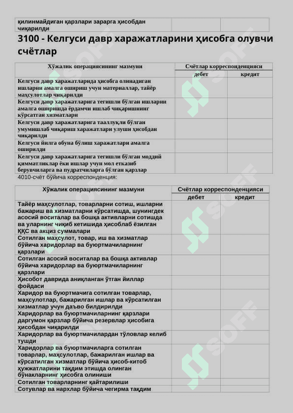 3100 - Келгуси давр харажатларини ҳисобга олувчи счётлар 2