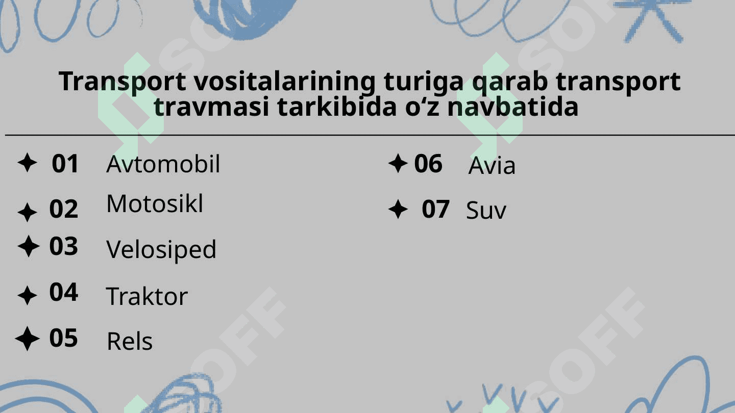 Transport travmasi, balandlikdan yiqilish o‘lim hollaridamurdaning sud-tibbiy ekspertizasi. 3