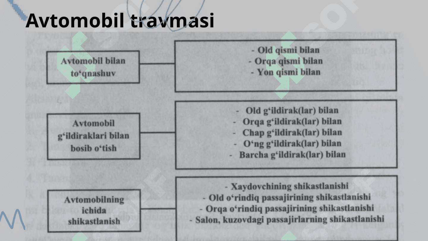 Transport travmasi, balandlikdan yiqilish o‘lim hollaridamurdaning sud-tibbiy ekspertizasi. 4