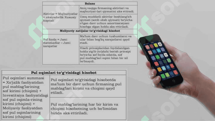 Moliyaviy hisobotlar va ularning korxona faoliyatini baholashda tutgan o‘rni. 5