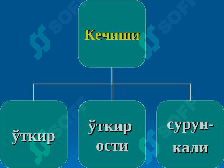 Миелитлар. Сирингомиелия. Полиомиелит. (этиологияси, патогенези, патоморфологияси, клиникаси ва даволаш усуллари) 7