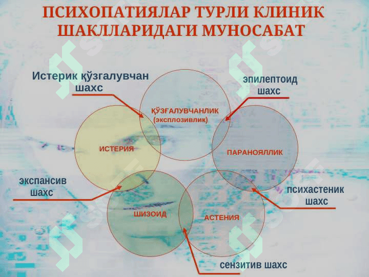 Шахс муаммоси. Психопатиялар. Психоген касалликлар 7