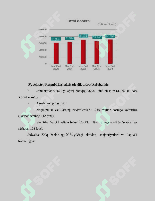 Mitsubishi UFJ Financial Group va O’zbekiston  Respublikasi aksiyadorlik  tijorat  “Xalqbanki" tahlili 4