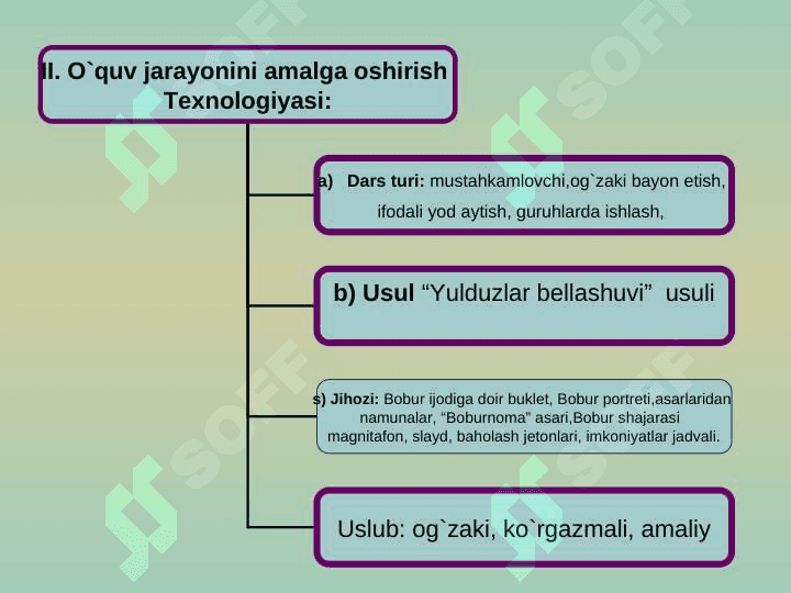 Bobur lirikasi 2