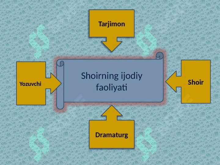 CHO’LPON HAYOTI VA IJODI. 7