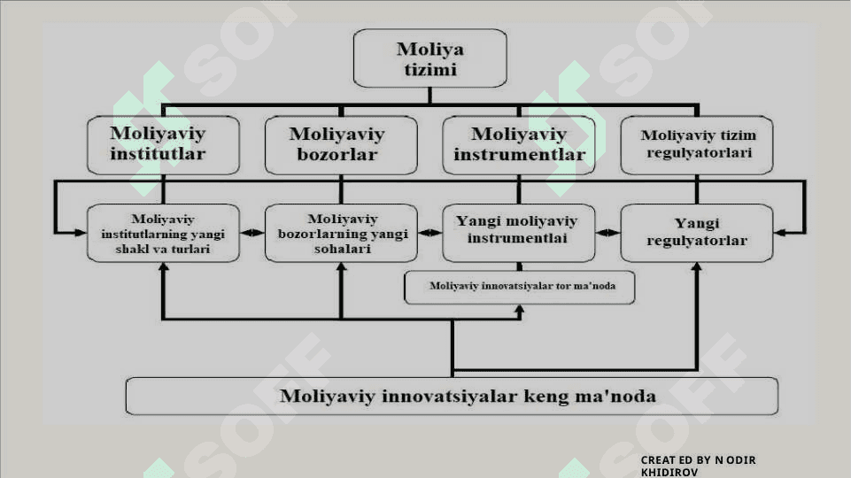 Moliyaviy innovatsiyalar 8