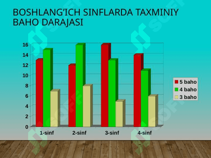 Ustodi avval” ning birinchi bo’limi 4