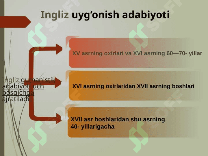 V. Shekspir va ingliz adabiyoti 2