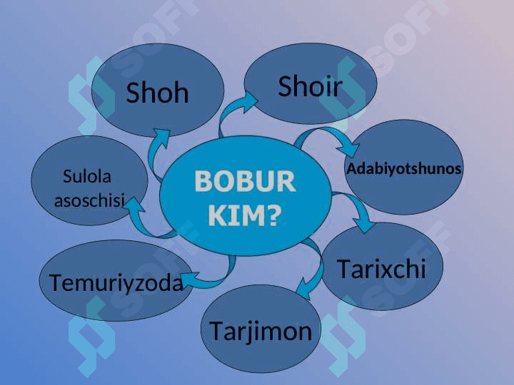 Zahriddin Muhammad Bobur – 531 yoshda 2