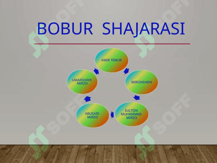 Zahiriddin Muhammad Boburning  ijodiy  merosi 5