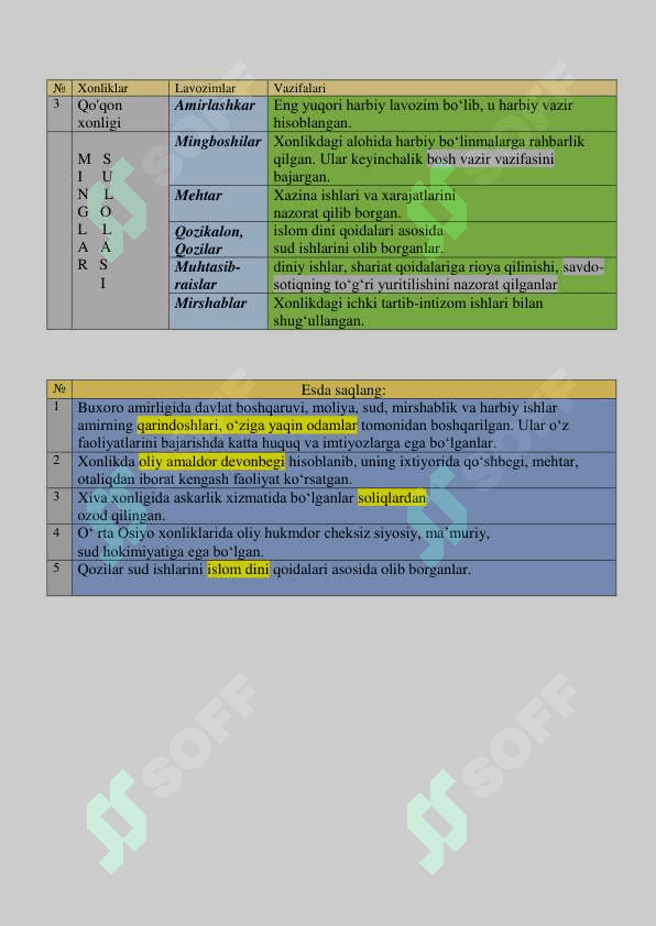 9-O'zbek tarixi qo‘llanma 5