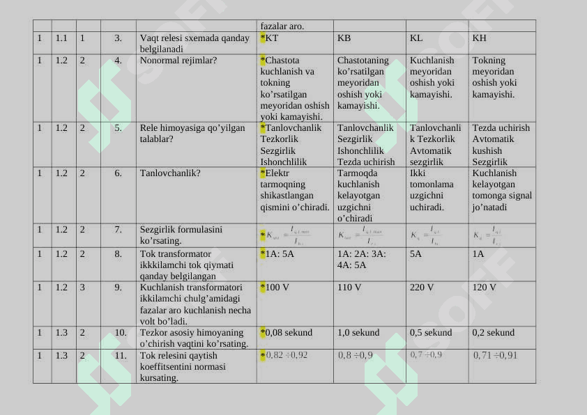 Rele himoyasi va avtomatika 2
